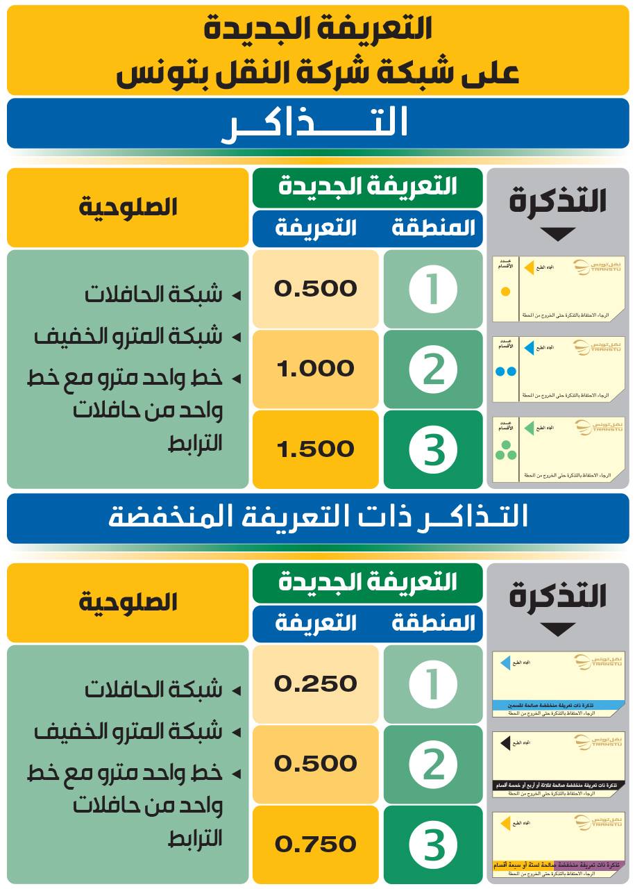 التعريفة الجديدة لتذاكر الحافلة والمترو